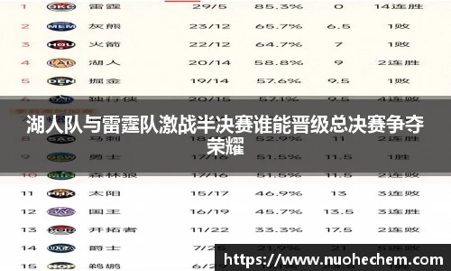 湖人队与雷霆队激战半决赛谁能晋级总决赛争夺荣耀